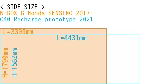 #N-BOX G Honda SENSING 2017- + C40 Recharge prototype 2021